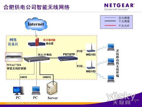 合肥供电公司智能WLAN无线网络 赋能电力数字化转型的商用新引擎