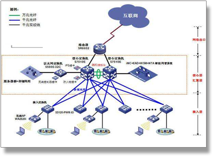 智能网络设备 构建未来数字世界的基石