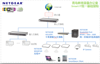 NETGEAR为青岛教育机构打造全新智能IT解决方案